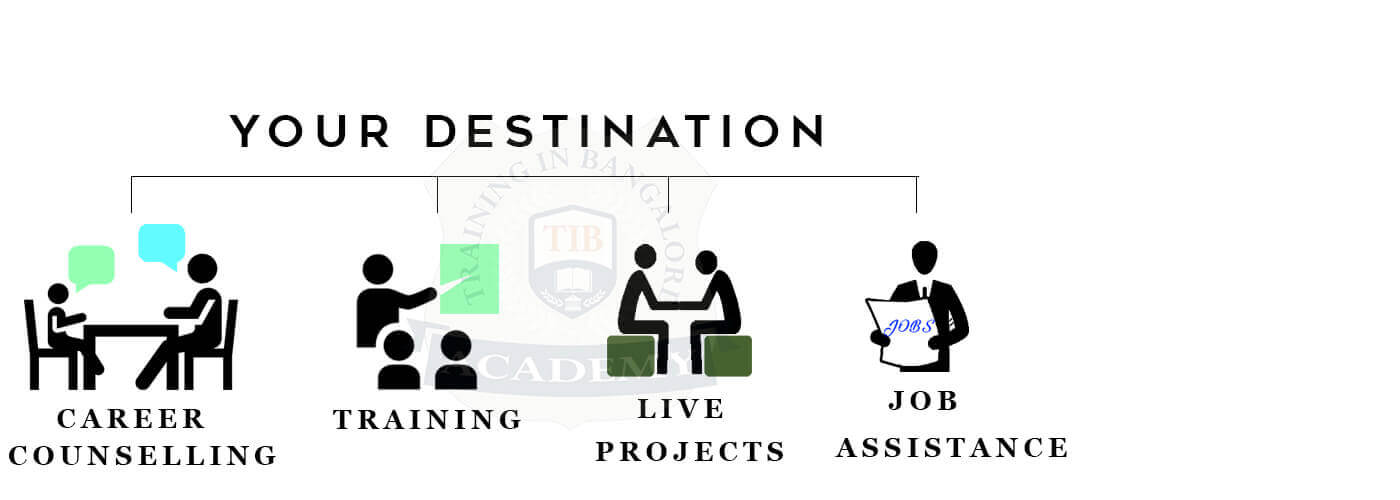 Android Training in Bangalore